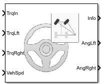 Dynamic Steering block