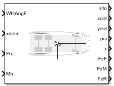 Vehicle Body 3DOF Three Axles block