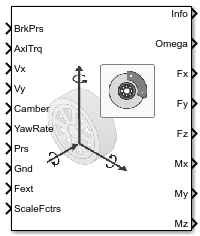 Combined Slip Wheel 2DOF block