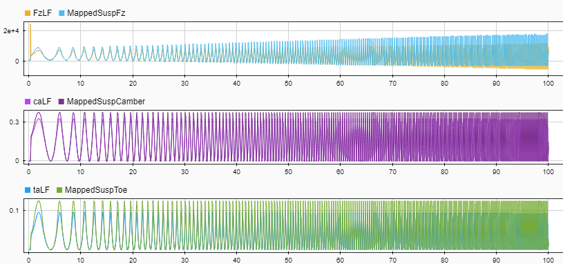 Simulation Data Inspector plots