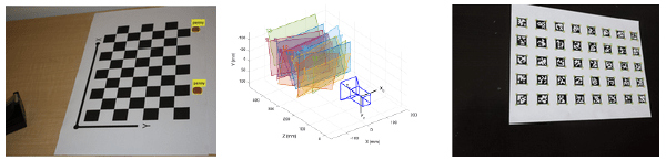 Calibration patterns