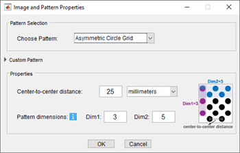 Asymmetric pattern settings