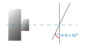 Calibration pattern at angle greater than 45 degrees to the camera plane.