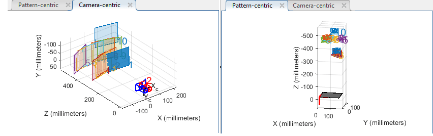 Camera-centric and pattern-centric extrinsic visualizations