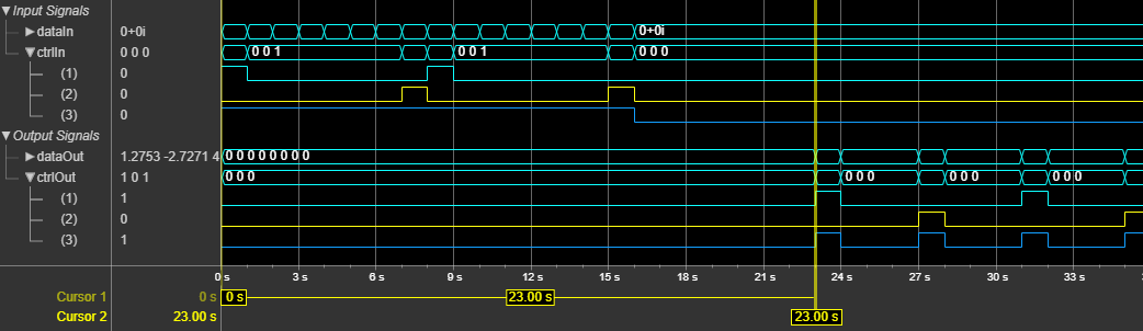 DVBS2 Symbol Demodulator block latency when you set the Modulation parameter to property