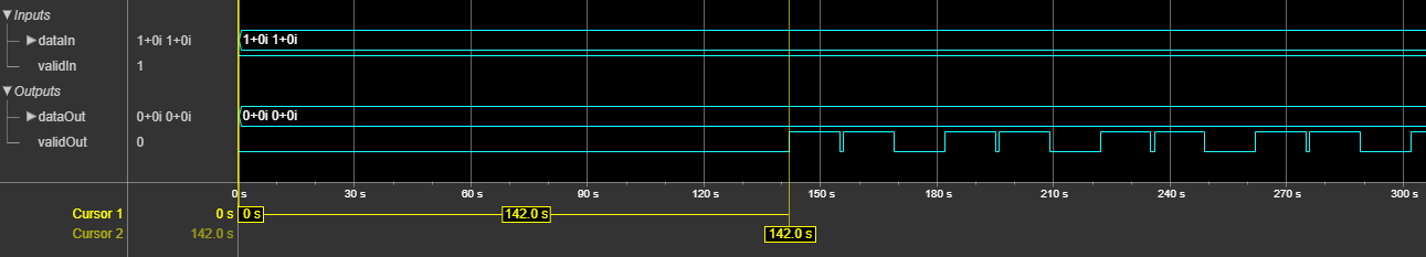 OFDM Modulator Block Latency for Vector Input Property