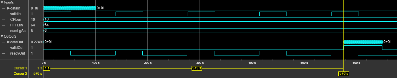 OFDM Modulator Block Latency for Scalar Input Port