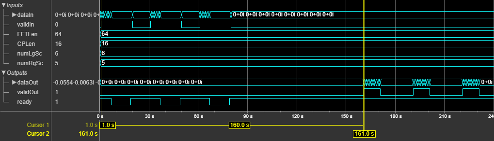 OFDM Modulator Block Latency for Vector Input Port