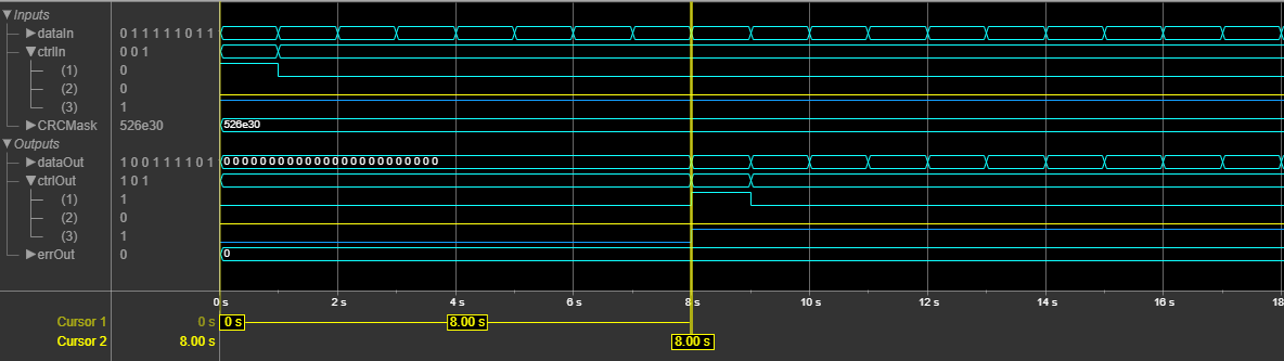 Logic Analyzer waveform of the NR CRC Decoder block for vector input.