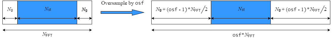 FFT-based oversampling.