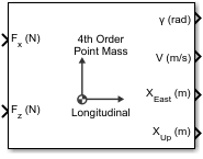 4th Order Point Mass (Longitudinal) block