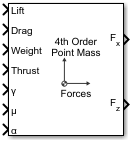 4th Order Point Mass Forces (Longitudinal) block