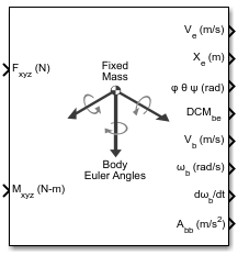 6DOF (Euler Angles) block