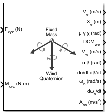 6DOF Wind (Quaternion) block