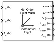 6th Order Point Mass (Coordinated Flight) block
