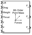 6th Order Point Mass Forces (Coordinated Flight) block