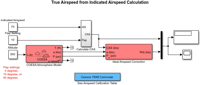 aeroblk_calibrated model