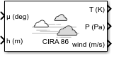 CIRA-86 Atmosphere Model block