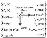 Custom Variable Mass 3DOF (Wind Axes) block