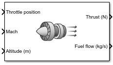 Turbofan Engine System block