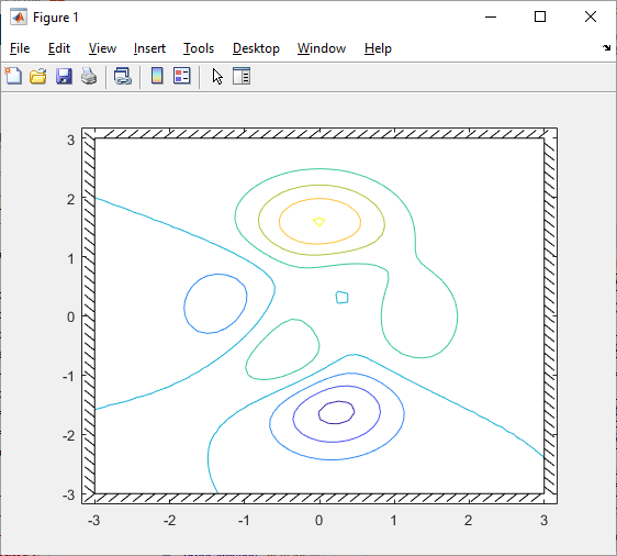 altitudeEnvelopeContour(speed,alt,loadfactor)