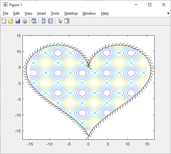altitudeEnvelopeContour returns heart-shaped contour