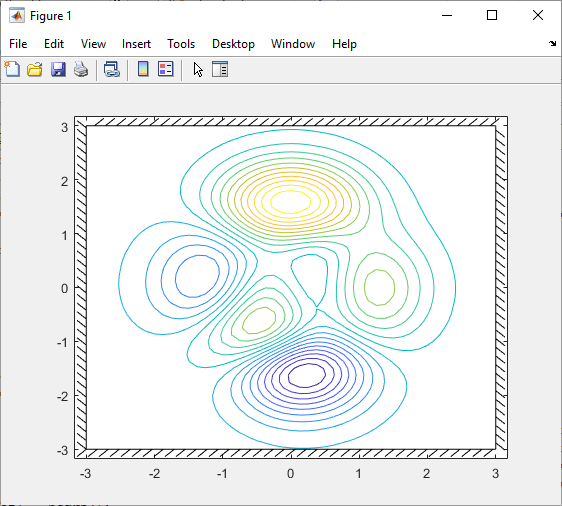 altitudeEnvelopeContour with levels