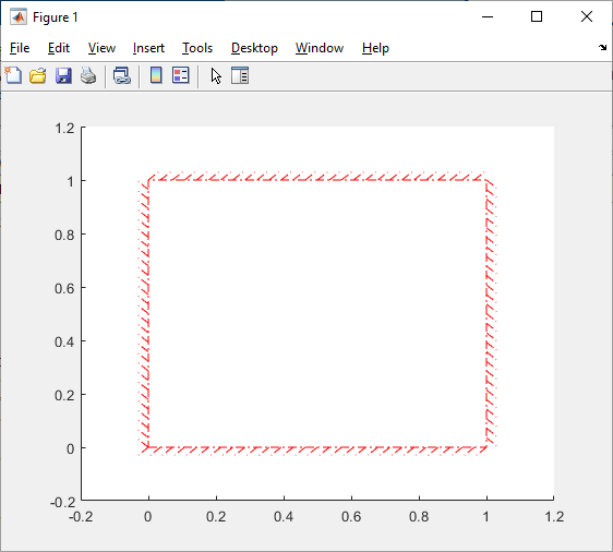 Square red boundary line with dashes and dots.