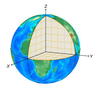 Earth-centered Earth-fixed system