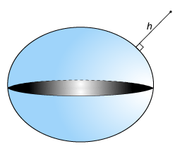 Geodetic ellipsoidal height