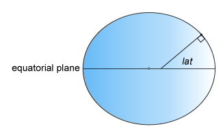 Geodetic latitude