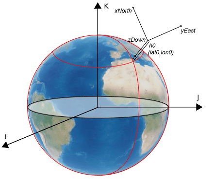 Geocentric Celestial Reference Frame