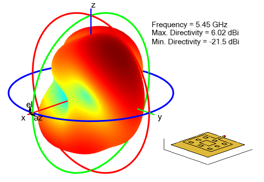 Radiation pattern for fractal carpet antenna