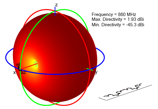 Radiation pattern for fractal koch-curve antenna