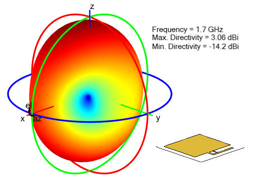 Radiation pattern for coplanar inverted-F antenna