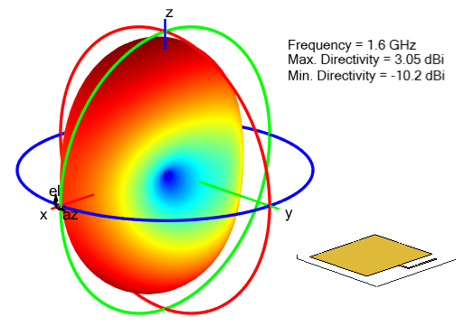 Radiation pattern for coplanar inverted-L antenna