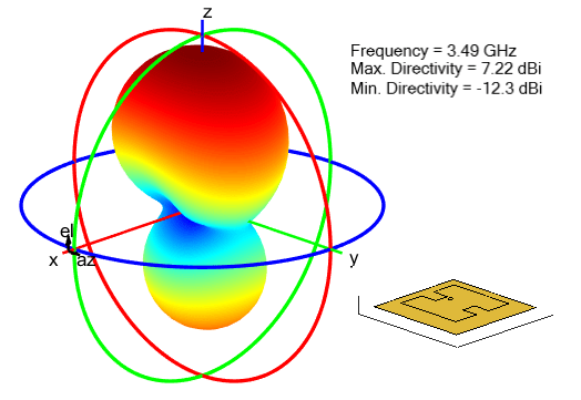 Radiation pattern for microstrip patch antenna with H-notch