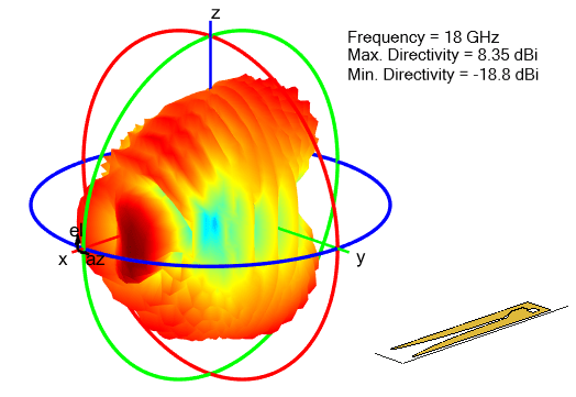 Radiation pattern for Vivaldi antenna with cavity