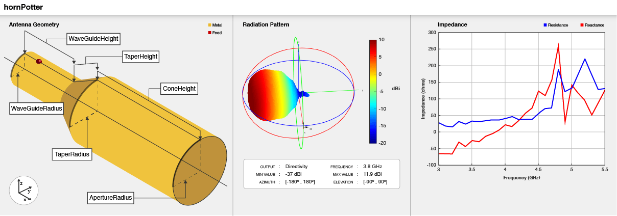 Использование гибридных методов расчёта СВЧ-антенн в ANSYS HFSS