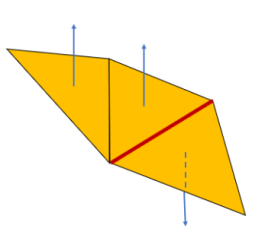 Normal transition edges