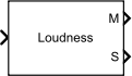 Loudness Meter block