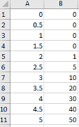 11 rows with time in column A and velocity in column B
