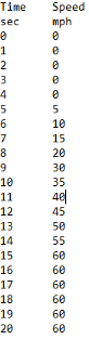 20 rows with time in sec in column A and velocity in mph in column B