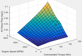Plot showing air mass flow as a function of engine speed and commanded torque