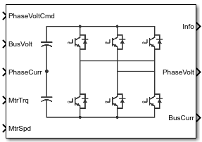 Three-Phase Voltage Source Inverter block