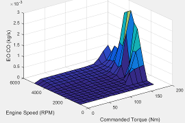 Plot showing EO CO as a function of engine speed and commanded torque