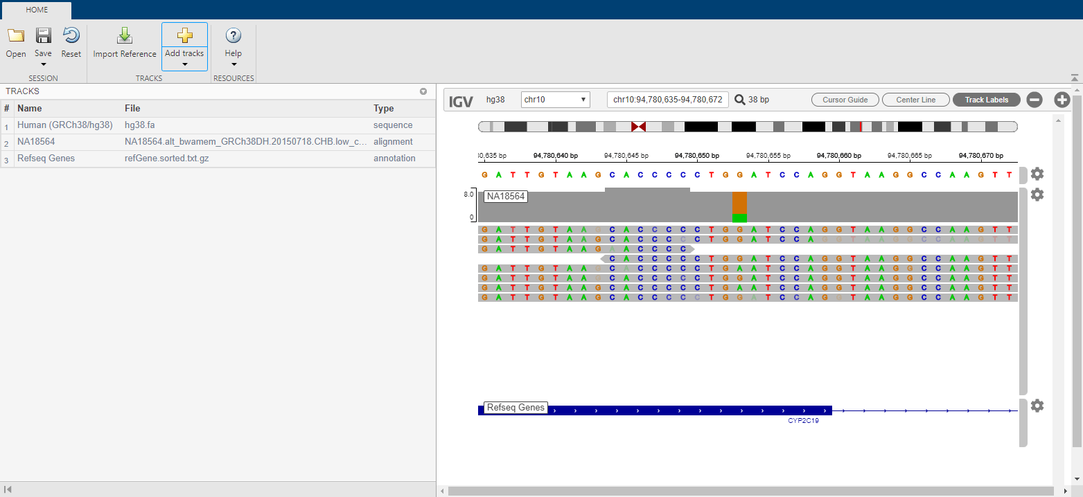 The tracks panel has three tracks, namely, hg38.fa sequence, NA18564 alignment data, and refseq genes annotation. The IGV shows the aligned reads graphically.