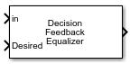 Decision Feedback Equalizer block