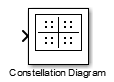 Constellation Diagram block