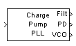 Charge Pump PLL block